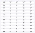 Женские кроссовки Air Superfly Nike, синий - фото 2