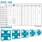 Makita DLM481 электрическая аккумуляторная прополка самоходный триммер для газона 480мм36в6.0Ач четыре электро - фото 6