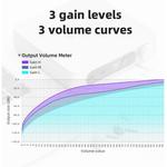 FiiO K11 Desktop USB DAC and Headphone Amplifier (Black) K11B - фото 6