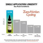 Synerg-E Смазка для электровелосипедов Silca, цвет One Color - фото 2