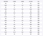 COMMON PROJECTS Кроссовки Achilles Low 'White' - фото 2