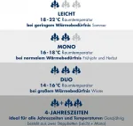 Одеяло Irisette Micro Thermo - 155x220 см, среднее TB Bettwaren - фото 6