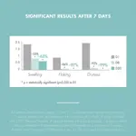 Успокаивающий крем CleananceHYDRA Avène - фото 4