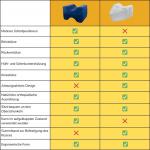 Подушка-распорка для ног Inphysio, синий - фото 7