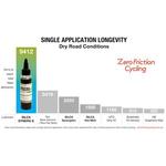 Synerg-E Смазка для электровелосипедов Silca, цвет One Color - фото