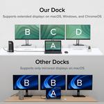 Док-станция Plugable USB Type-C Triple Display Docking Station UD-ULTCDL - фото 7