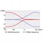 Бас-гитара Ibanez серии Talman - Iced Americano Burst - фото 11