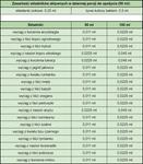 Vita Biosa, пробиотик, 1000 мл - фото 2