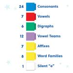 Набор занятий по чтению префиксов и суффиксов стержней Learning Resources - фото 5