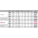 Спиннинговое удилище Kali Bit, серебряный - фото 2