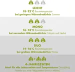 Одеяло Irisette Greenline Megafil Bio 4-Season - 200x220 см TB Bettwaren - фото 7