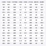 Adidas Женская команда Wmns 4DFWD 3 'Chalk White' - фото 2