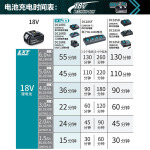 Орбитальная шлифовальная машина Makita DPO600, 150 мм + два аккумулятора 18V/5.0Ah, зарядное устройство - фото 4