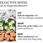 Туалетная вода Lily & Magnolia Blossom 100 мл, Molton Brown - фото 2