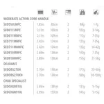 Спиннинг Shimano Fishing Sedona Chub Specialist, черный - фото 2