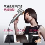 Фен для волос Cooshark, Gold - фото 16