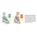 Женские туфли Air Revolution 15 Meindl, зеленый - фото 3