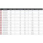 Спиннинг Daiwa Prorex E, черный - фото 2