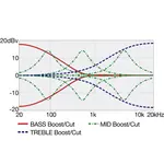 Бас-гитара Ibanez EHB1500CTF 4-струнная безголовая, цвет Cosmic Blue Starburst Flat, с чехлом - фото 12