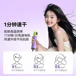 Фен SYLPH, оранжевый - фото 11