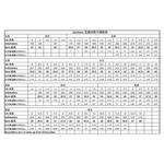 JACKSON Коньки для фигурного катания JS1790, белые, размер 41 - фото 2