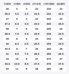 Cloudflow 5 Дышащие Беговые Кроссовки Женские On, белый/синий - фото 2