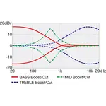 Бас-гитара Ibanez SR300EBWK SR Standard - Потертый черный - фото 8