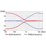 Бас-гитара Ibanez серии Talman - Космический синий звездный всплеск - фото 11