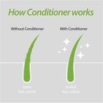 39 Кондиционер для тонких и ломких волос 150 мл Plantur - фото 3