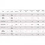 Удилище карповое Okuma Avenger Tele, черный - фото 2