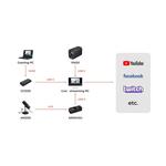 NearStream Gaming 4K Streaming Kit AW-GAME 4K STREAM KIT - фото 7