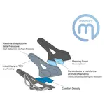 Седло Brn Memory Foam Flow Donna, черный - фото 4