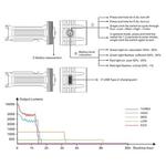 Фонарик LR35R Fenix, черный - фото 6