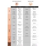 Тональная основа Sisley Phyto-Teint Ultra Eclat, 4C Honey / 30 ml - фото 3