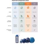 Полотенце для персонала Packtowl, синий - фото 5