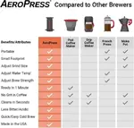 Go Travel Кофейный пресс AeroPress, None - фото 10