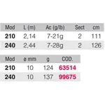 Спиннинг Kali Kunnan Mythicnaker, черный - фото 2