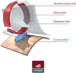 Боди с длинными рукавами Outlast Little Angel - фото 3