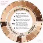 Тонирующий эликсир-основа для лица Skin Tint Blurring Elixir Foundation KYLIE COSMETICS, 10W (deep with warm undertones) - фото 8