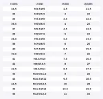 Vans Ботинки для скейтбординга Bolin Authentic Low top Unisex красные - фото 2