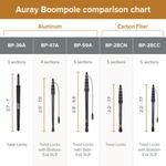 Auray BP-36A Quick-Twist Lightweight Aluminum Boompole (7') - фото 5