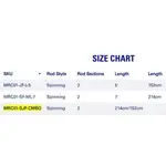 Набор для спиннинга Mustad Legacy Freshwater, серебряный - фото 2