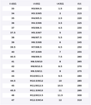 Коллекция 65 4 Амортизация Устойчивость к истиранию Полнота обхвата Низкие кроссовки для бадминтона Unisex YONEX, белый - фото 2