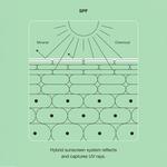 Жидкая основа spf 50 Clinique Even Better Vitamin Makeup, Medium Cool 3 30 ml - фото 4