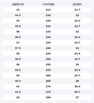 LOUIS VUITTON Территория шорты ботинки женские brown - фото 2