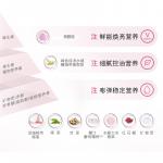 Наборы для ухода за кожей Unisex ESTEE LAUDER - фото 5