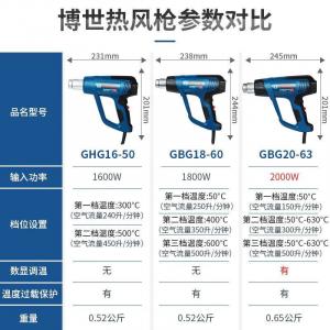 Пистолет горячего воздуха Bosch GHG16-50, 1600W