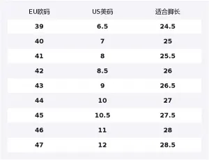 361° Slip Resistant Abrasion Resistant Low top Chunky Sneakers мужские White Gray