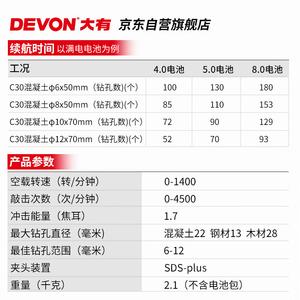 Бесщеточный перезаряжаемый электрический молоток Devon 20 В, литий-электрический молоток, ударное бурение по бетону, 5401 головка