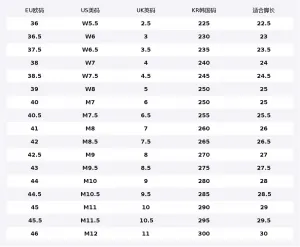 MLB Chunky Skateboard Shoes Unisex Blue White